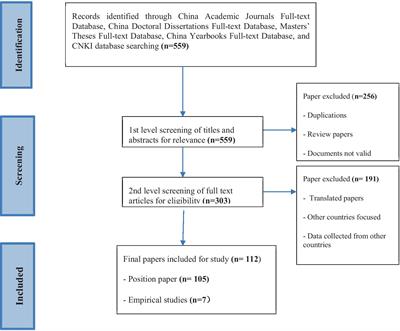 The tenure track employment system in colleges and universities in China: a scoping review of the Chinese literature